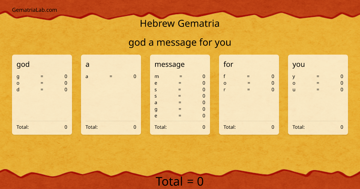 god a message for you in hebrew Gematria